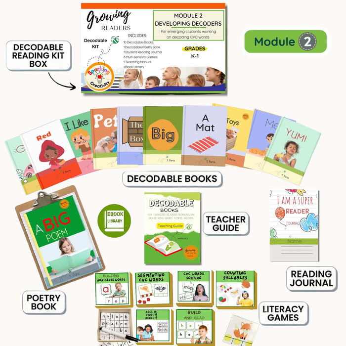 CVC Decodable Readers Kit for Kindergarten: Developing Decoders | Phonics & Short Vowels