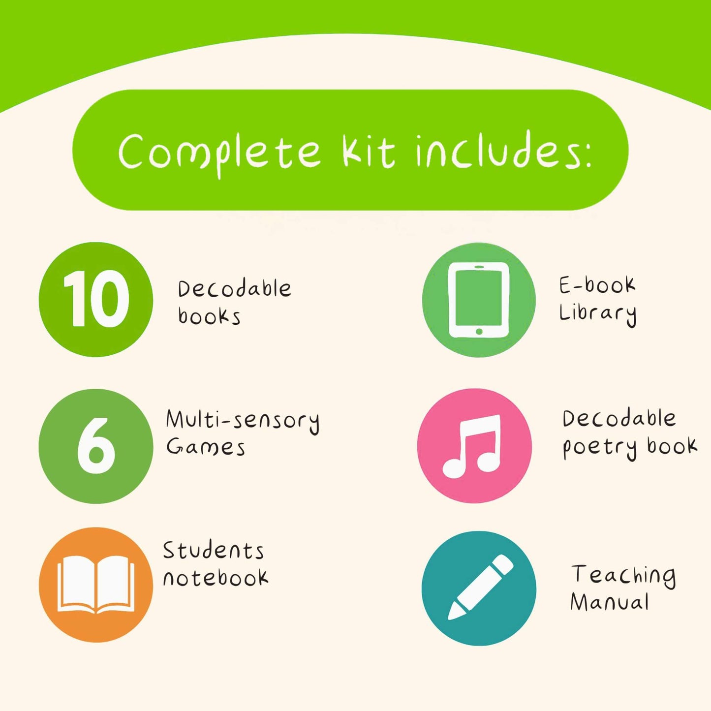 Educational kit components listed with icons on a green and white background