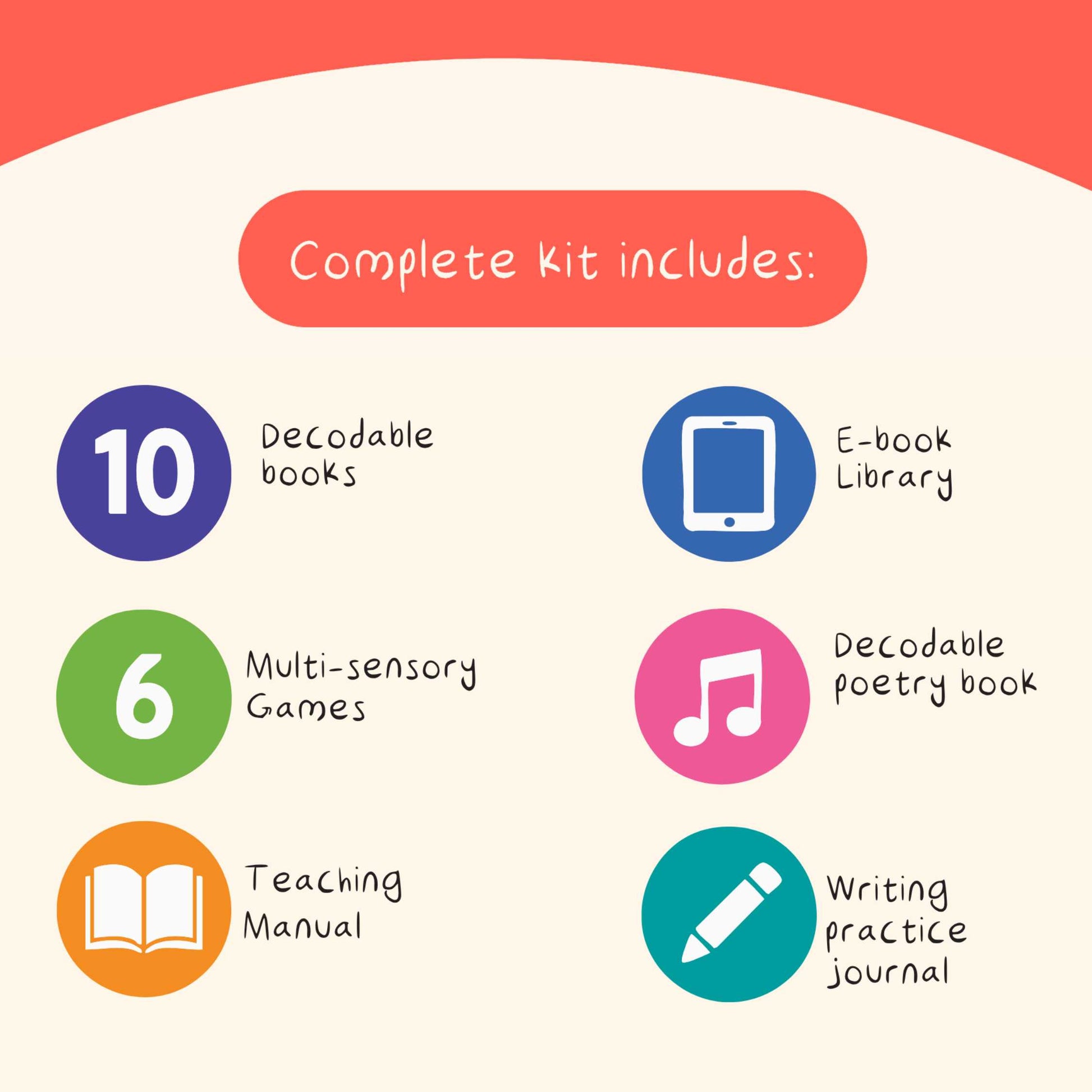 Educational kit components with colorful icons and text on a white background